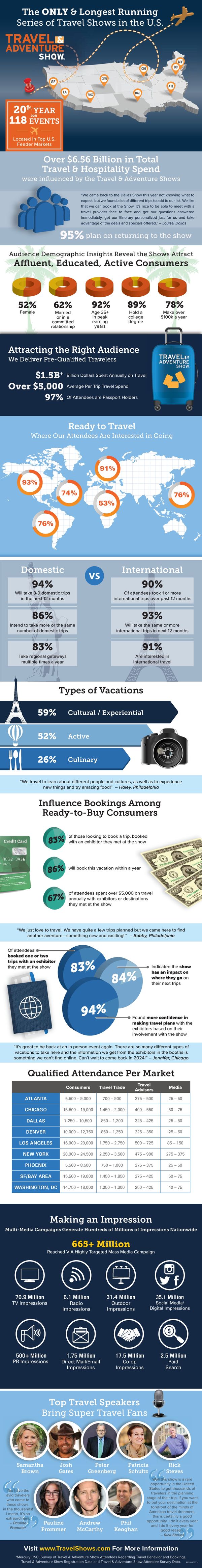 2024 TAS Infographic - Page 1