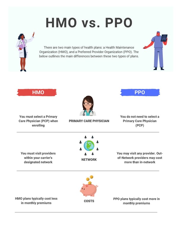 HMO vs. PPO - Page 1