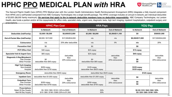 2023 Open Enrollment Presentation - Page 8