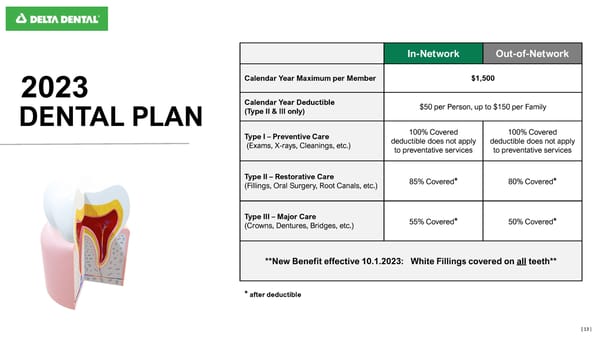 2023 Open Enrollment Presentation - Page 13