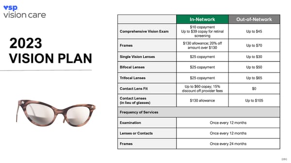 2023 Open Enrollment Presentation - Page 15