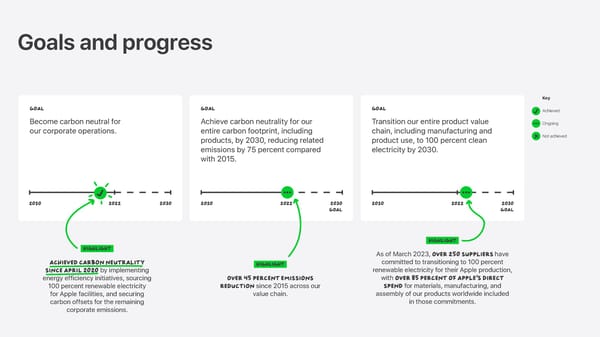 Apple Environmental Progress - Page 8