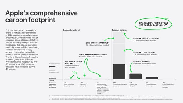 Apple Environmental Progress - Page 11