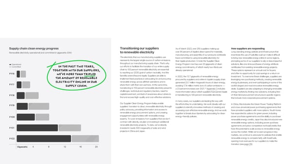 Apple Environmental Progress - Page 22