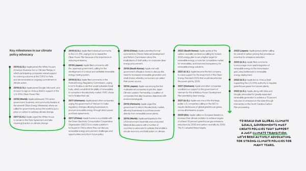 Apple Environmental Progress - Page 30