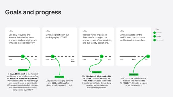 Apple Environmental Progress - Page 32