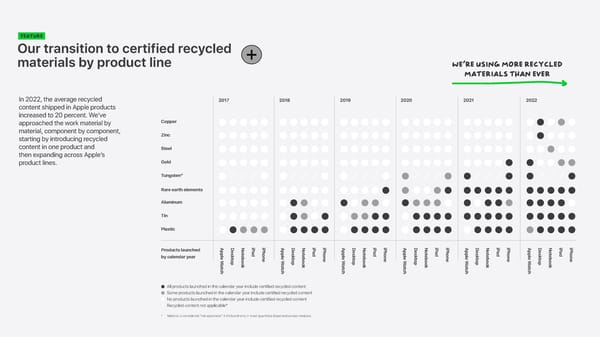 Apple Environmental Progress - Page 36