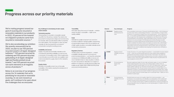 Apple Environmental Progress - Page 37