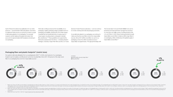 Apple Environmental Progress - Page 40