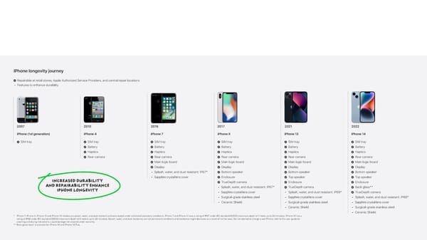 Apple Environmental Progress - Page 44
