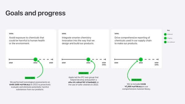 Apple Environmental Progress - Page 57