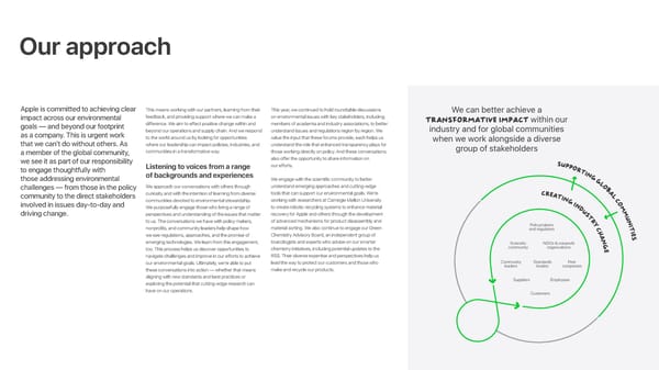 Apple Environmental Progress - Page 68