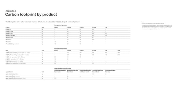 Apple Environmental Progress - Page 79