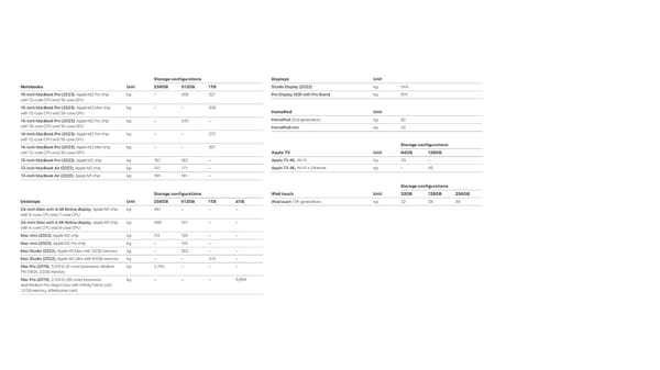 Apple Environmental Progress - Page 80