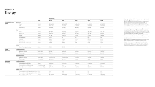 Apple Environmental Progress - Page 82