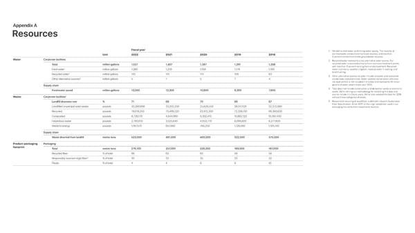 Apple Environmental Progress - Page 83