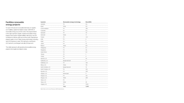 Apple Environmental Progress - Page 87