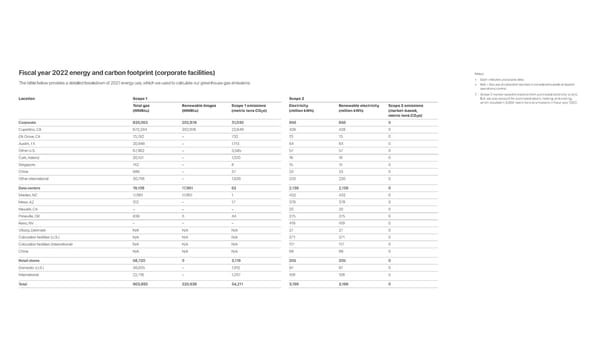 Apple Environmental Progress - Page 88