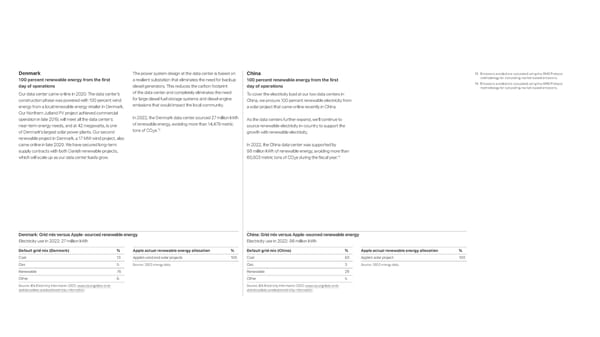 Apple Environmental Progress - Page 92