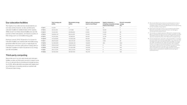 Apple Environmental Progress - Page 93