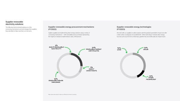 Apple Environmental Progress - Page 96