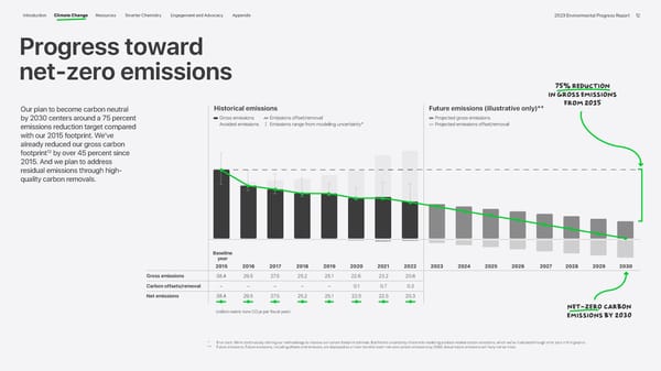 Apple Environmental | Immersive - Page 12