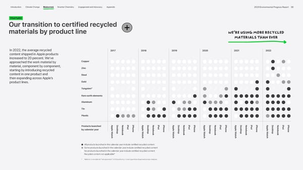 Apple Environmental | Immersive - Page 36