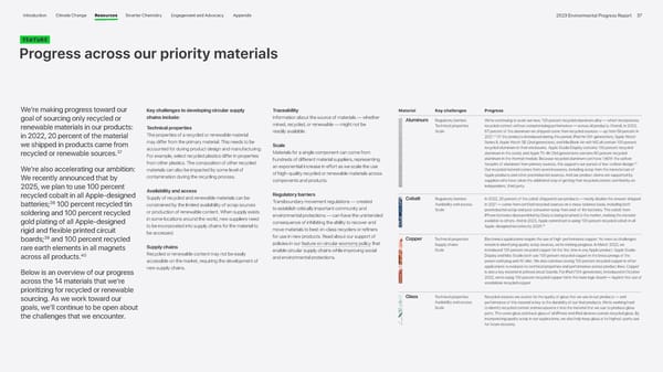 Apple Environmental | Immersive - Page 37