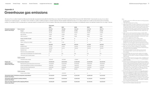 Apple Environmental | Immersive - Page 77