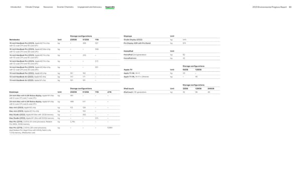 Apple Environmental | Immersive - Page 80