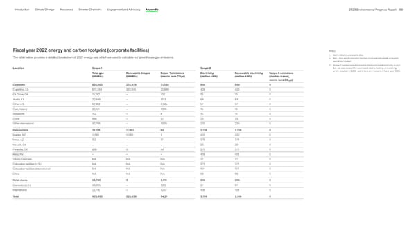 Apple Environmental | Immersive - Page 88