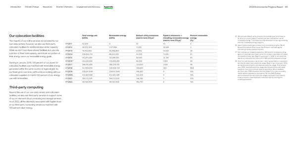 Apple Environmental | Immersive - Page 93