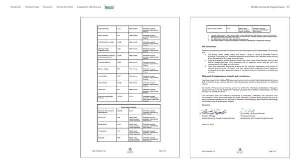 Apple Environmental | Immersive - Page 101