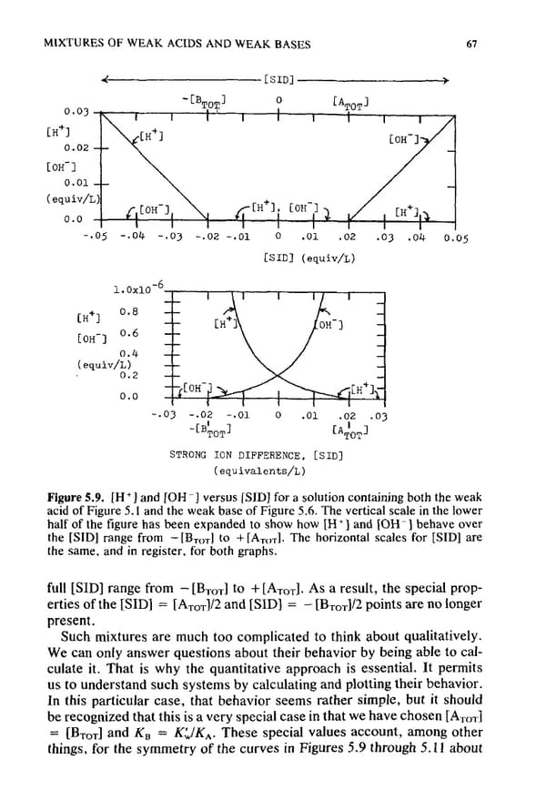 How to Understand Acid-Base - Page 83