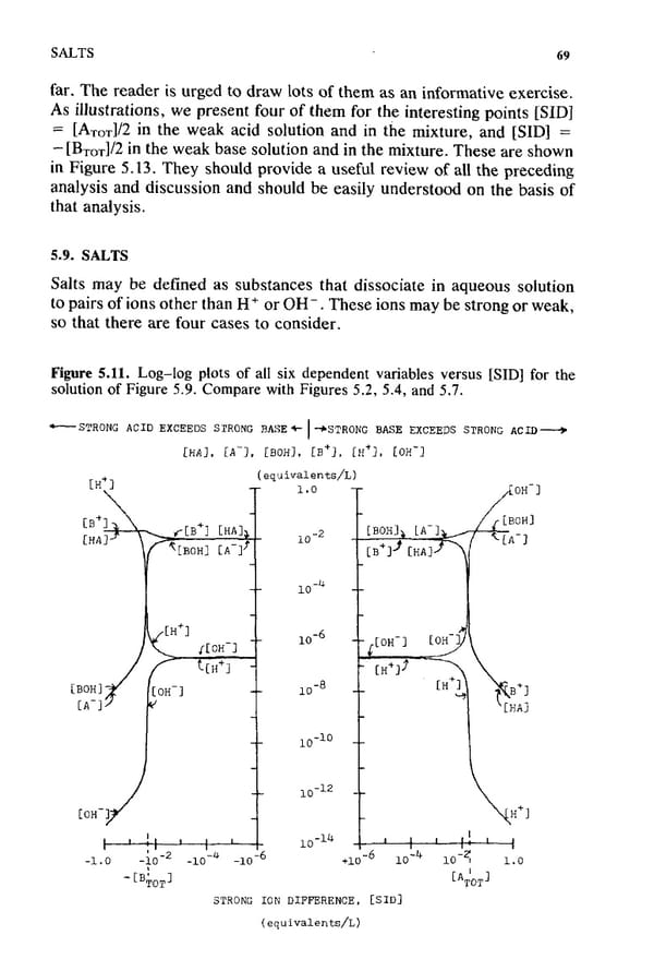 How to Understand Acid-Base - Page 85
