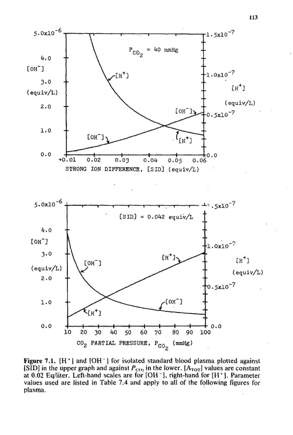 How to Understand Acid-Base - Page 129