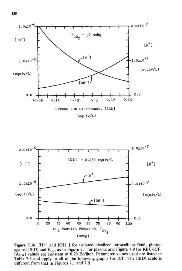 How to Understand Acid-Base - Page 154
