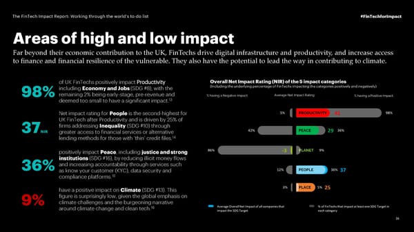 The FinTech Impact Report: Working through the world’s to-do list - Page 16