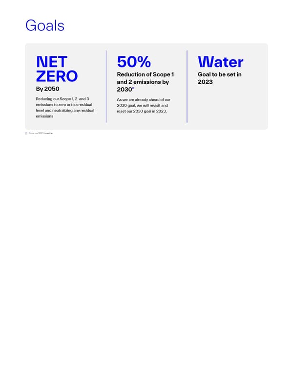 2022 Sustainability Report | The Power of Science & Sustainability - Page 15