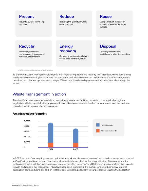 2022 Sustainability Report | The Power of Science & Sustainability - Page 21