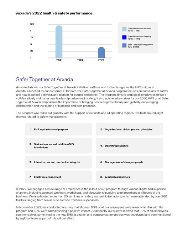 2022 Sustainability Report | The Power of Science & Sustainability - Page 40