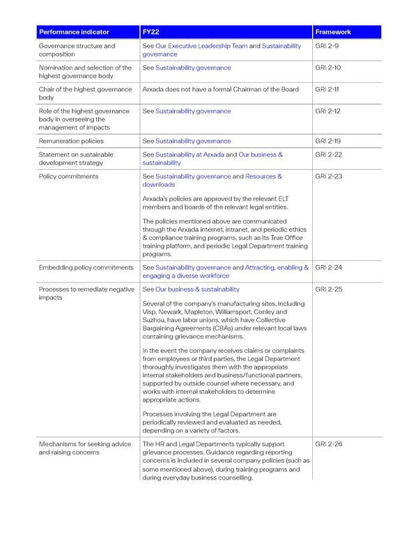 2022 Sustainability Report | The Power of Science & Sustainability - Page 52