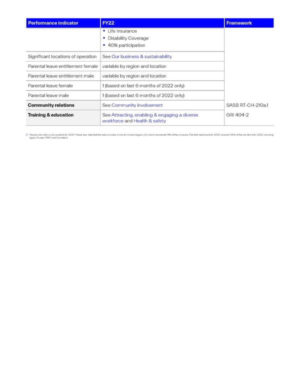 2022 Sustainability Report | The Power of Science & Sustainability - Page 56