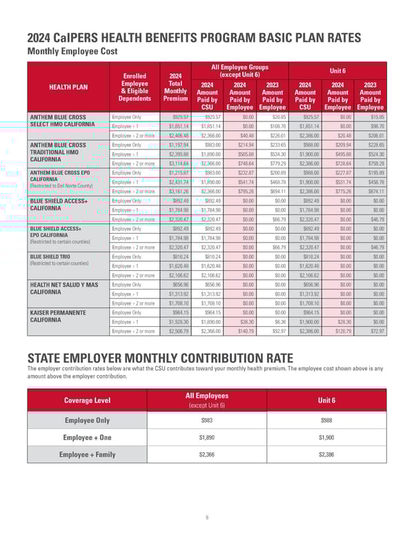 2023 Open Enrollment - Page 10
