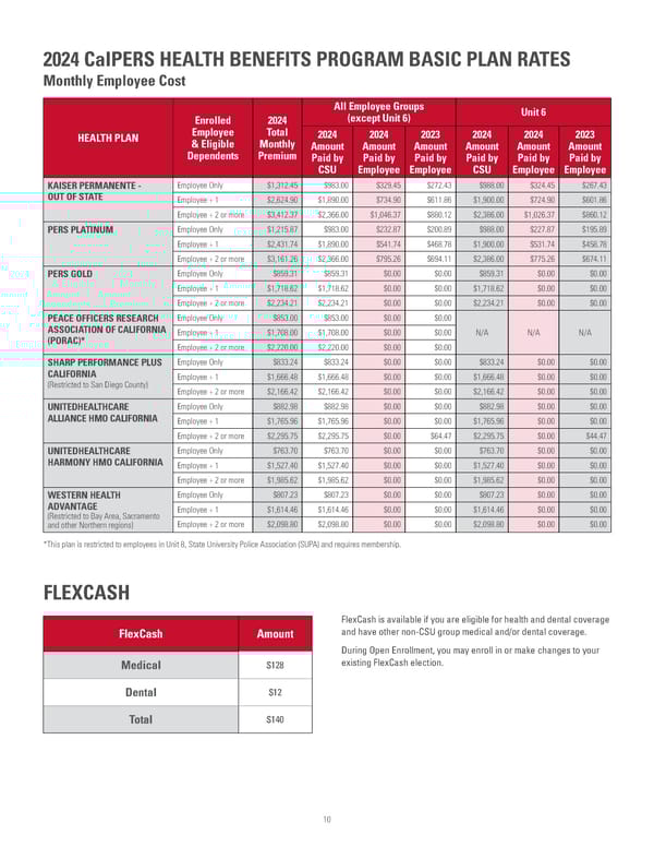 2023 Open Enrollment - Page 11