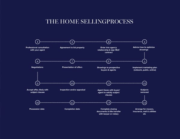 Your Trail Map - Page 29