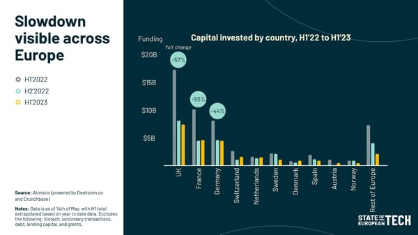 First Look | 2023 - Page 5