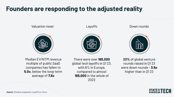 First Look | 2023 - Page 6