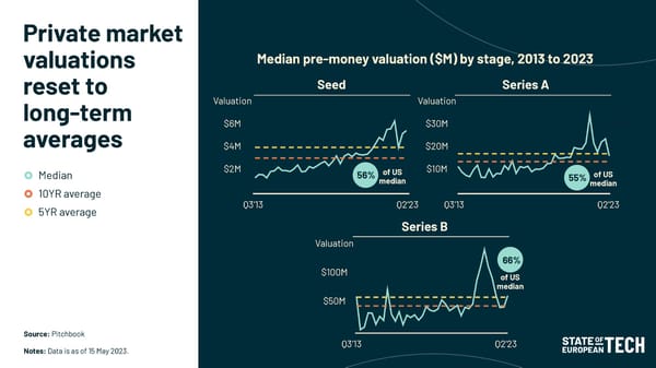 First Look | 2023 - Page 7