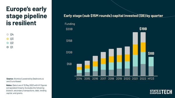 First Look | 2023 - Page 10